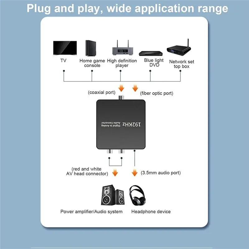 Voltvibe-RCA& 3.5Mm Output Digital To Analog Audio Converter Optical Coaxial Input For TV DVD Soundbar Systems