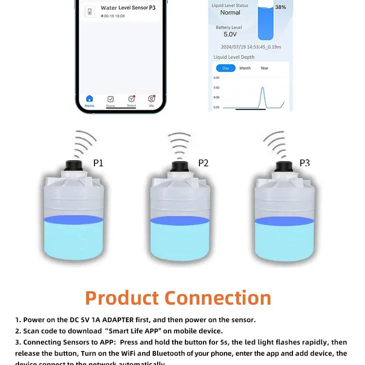 Tuya WiFi or ZIgbee Ultrasonic Water Level Sensor Wireless Gauge Water Tank Level Monitor Waterproof IP65 Water Leak Detector
