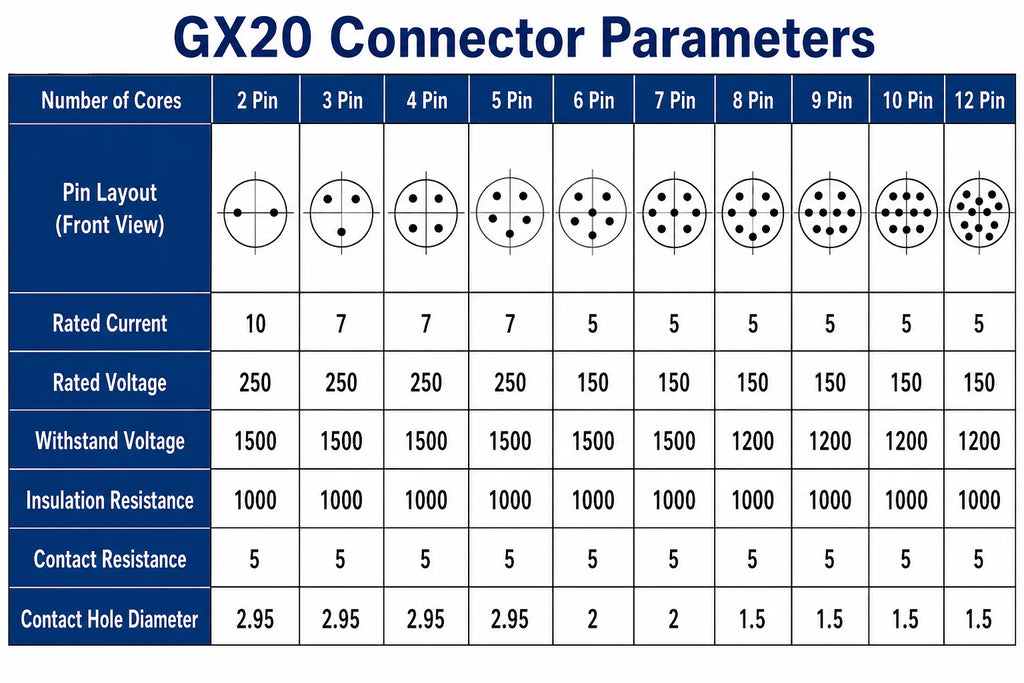 5/10Set GX12 GX16 GX20 Aviation Connector 2 3 4 5 6 7 8 9 10 12 14 15 Pin Docking Fixing Circular Metal Male Female Plug Socket