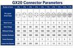 5/10Set GX12 GX16 GX20 Aviation Connector 2 3 4 5 6 7 8 9 10 12 14 15 Pin Docking Fixing Circular Metal Male Female Plug Socket