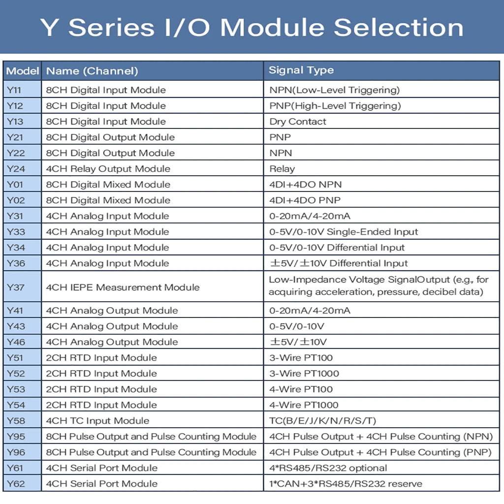 IO Module MQTT/Modbus TCP/OPC UA Edge I/O RS485/DI/DO/AI/AO/RTD/TC Remote I/O Modules BL192Pro