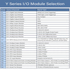 IO Module MQTT/Modbus TCP/OPC UA Edge I/O RS485/DI/DO/AI/AO/RTD/TC Remote I/O Modules BL192Pro