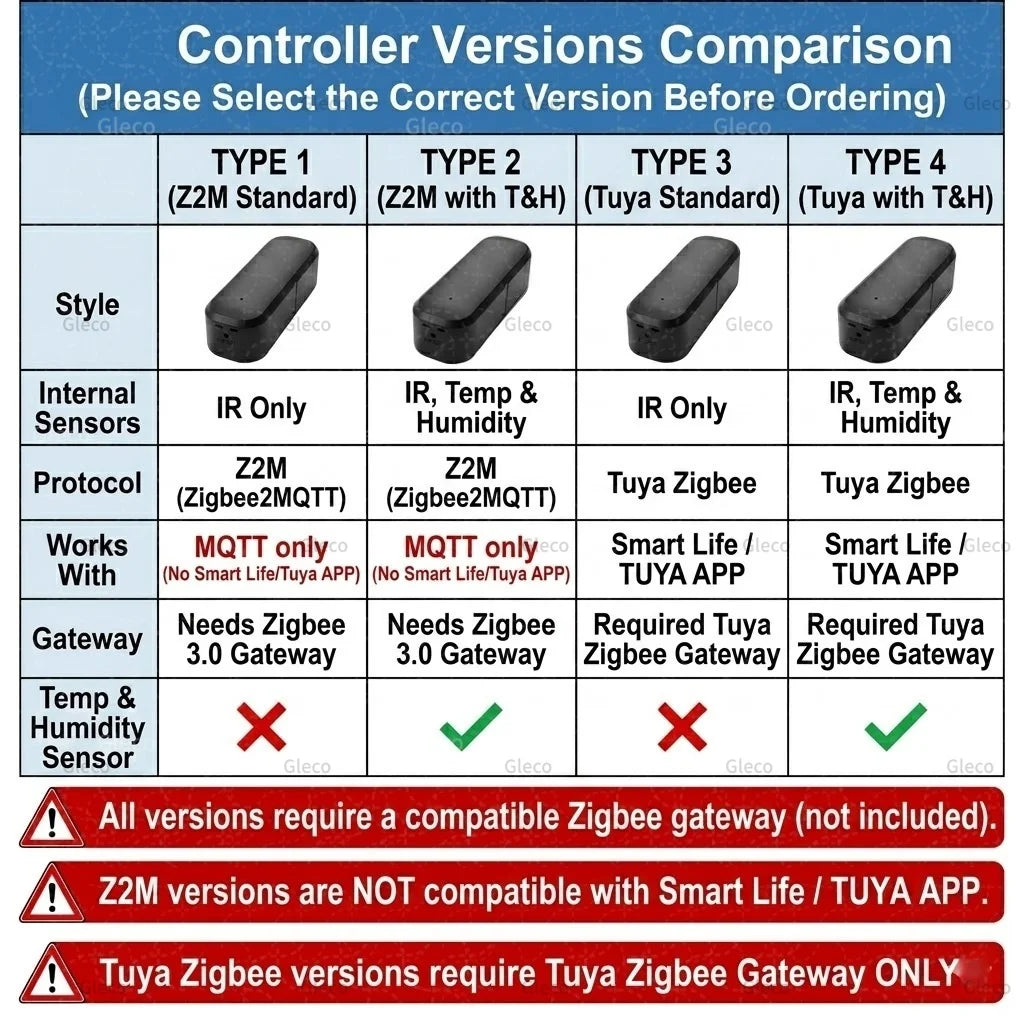 Zigbee IR Remote Control Universal Infrared Controller With Temperature Humidity Sensor For TUYA Smart Life Zigbee2mqtt Gateway
