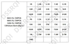 0402 0603 0805 1206 1210 2512 SMD Resistor Assorted Kit 10K 100K 1K 1R 100R 220R Resistance 1% 5% Sample Pack