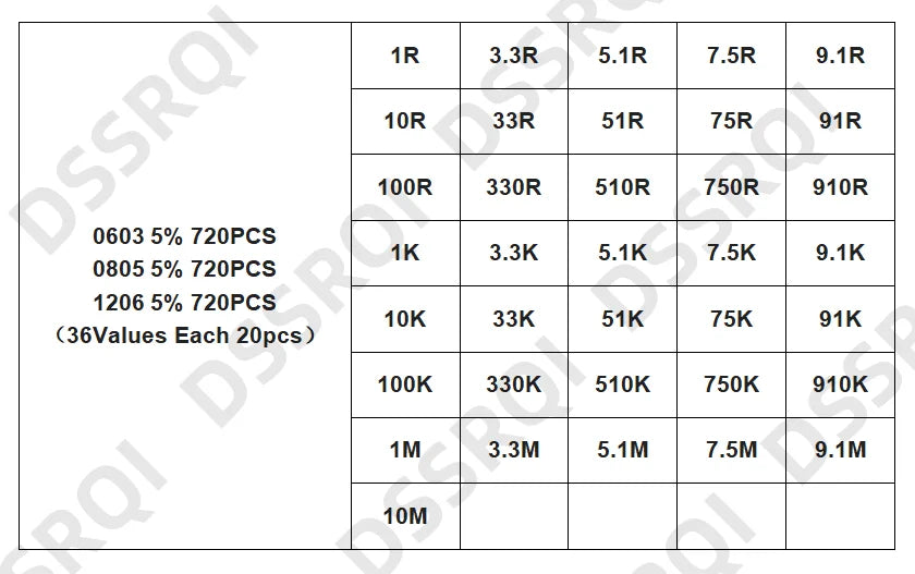 0402 0603 0805 1206 1210 2512 SMD Resistor Assorted Kit 10K 100K 1K 1R 100R 220R Resistance 1% 5% Sample Pack