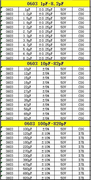 Capacitor kit 0201 0402 0603 0805 1206  smd Capacity package each value*20PCS Sample Kit Capacitor 470nf 1nf 10nf 1uf 10uf 22uf