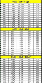 Capacitor kit 0201 0402 0603 0805 1206  smd Capacity package each value*20PCS Sample Kit Capacitor 470nf 1nf 10nf 1uf 10uf 22uf