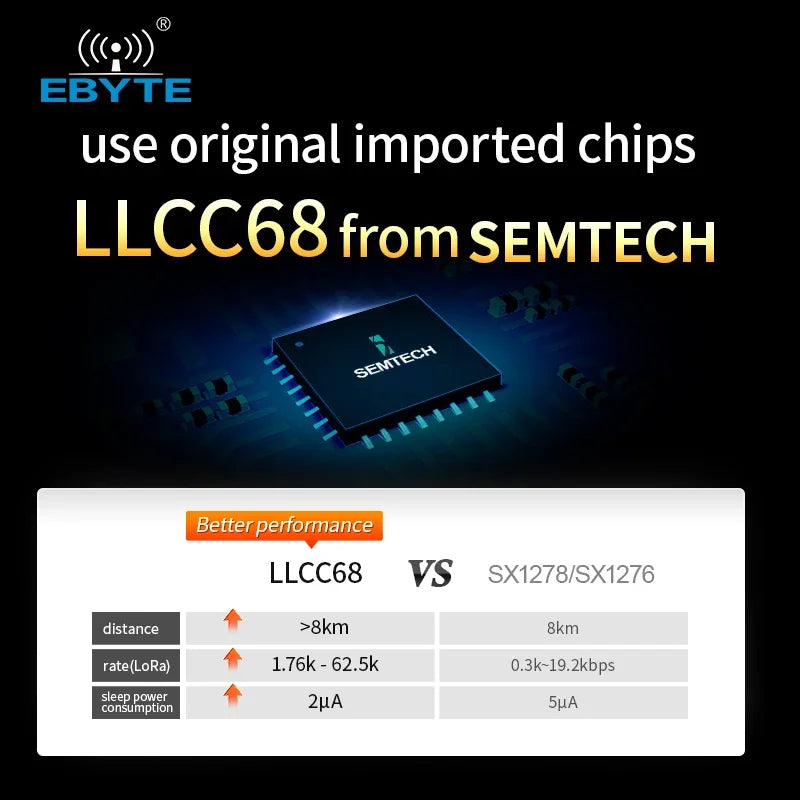 5PCS LLCC68 433MHz LoRa Wireless Module 470MHz 30dBm Long Range 10km RSSI EBYTE E220-400T30D SMA-K DIP UART Transmitter Receiver