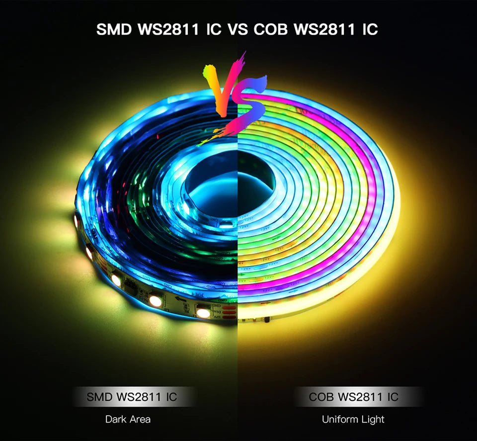 Smart TUYA WS2811 RGB IC Dreamcolor COB LED Strip Light Segment LED Control Music Mode Voice Control Support Alexa Google Home