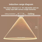 110V-220V Mini Embedded Human Presence Sensor 24G Microwave Millimeter Wave Radar Induction Switch