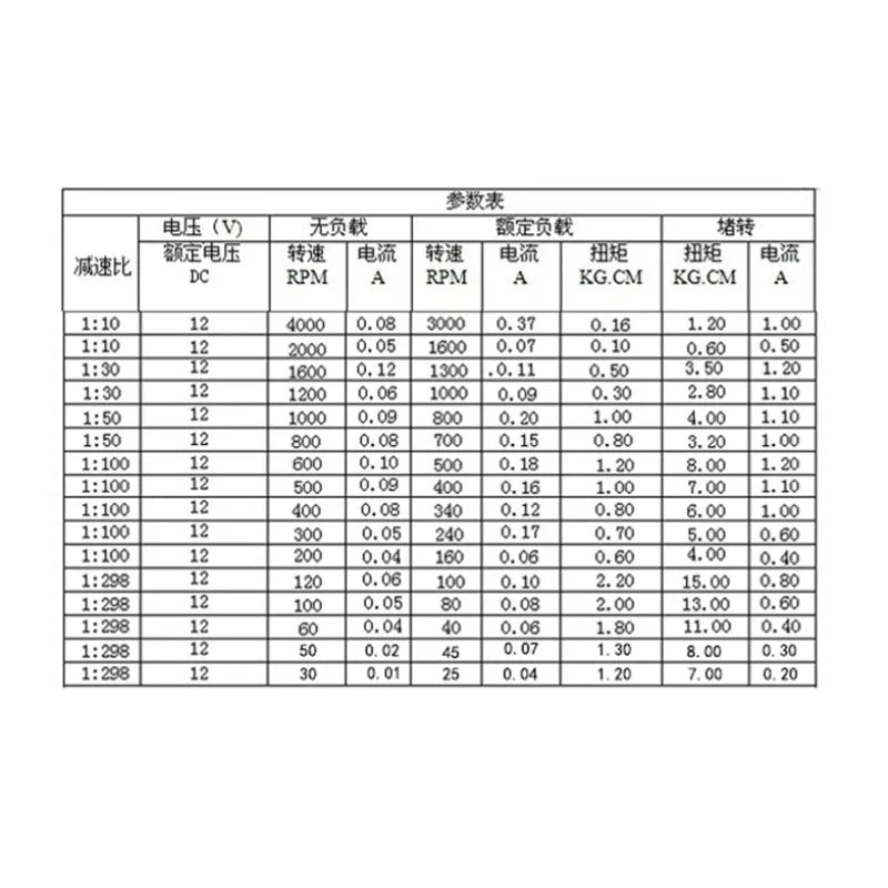DC 3V 6v  gear motor N20 long shaft screw motor M4-55 threaded rod low speed metal Electric motor Smart car