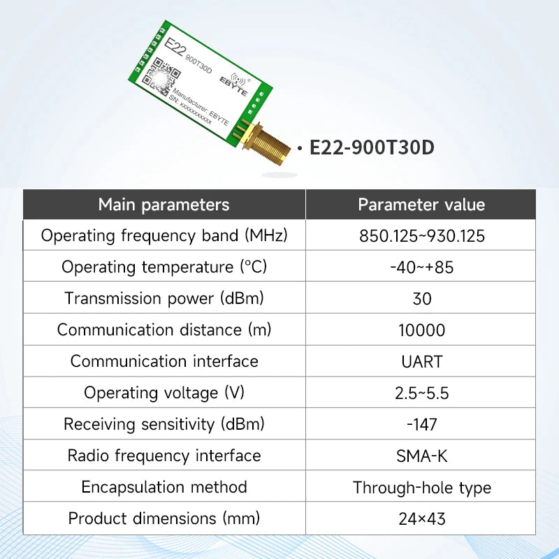 LoRa Module COJXU E22-T Series UART SMD DIP 170/230/433/915/868MHz 22/30/33/37dBm Stamp Hole SMA-K Wireless Module
