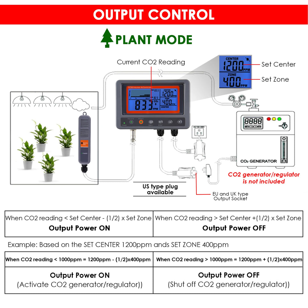 Digital CO2 Carbon Dioxide Monitor Controller Sensor W/ Relay Function NDIR Sensing Probe For Greenhouse Mushroom Farm