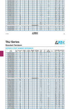 SMD tantalum capacitor D type 10UF/22UF/47UF/100UF/220UF10V-50V10% AVX