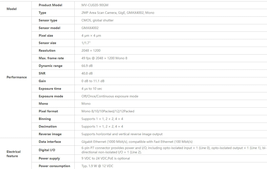 Hikrobot 2MP 1/1.7" Global Shutter CMOS,MV-CU020-90GM,MV-CU020-90GC Industrial Camera,  GigE Interface with POE，