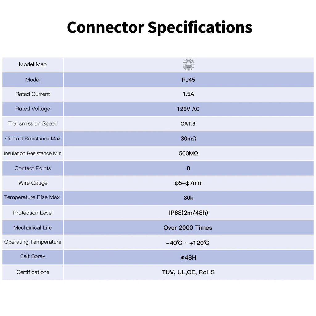 CNLINKO M24 RJ45 Plastic Circular Connector Waterproof Ethernet Cable Coupler Junction Box RJ45 Connector for Industrial Network