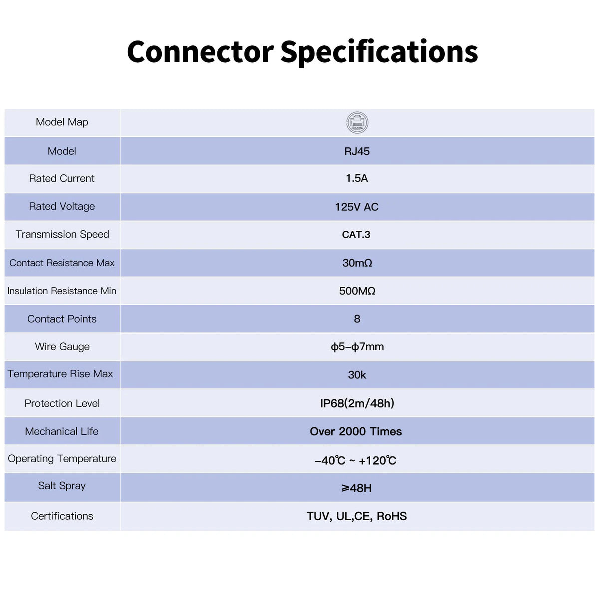 CNLINKO M24 RJ45 Plastic Circular Connector Waterproof Ethernet Cable Coupler Junction Box RJ45 Connector for Industrial Network