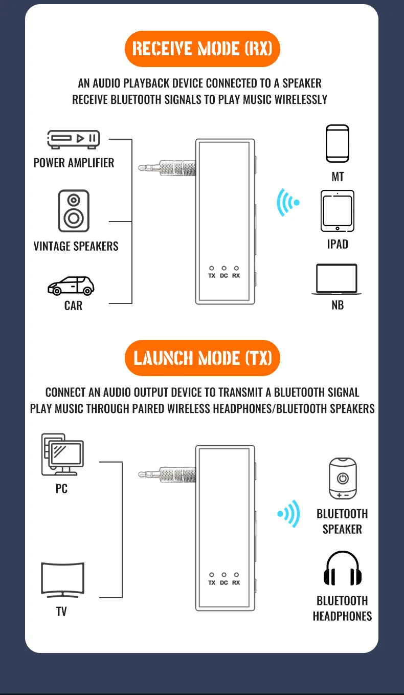 KEBIDUMEI 2 in 1 Bluetooth 6.0 Audio Transmitter Receiver 3.5MM AUX TF Card Stereo Music Wireless Adapter With Mic For Car TV PC