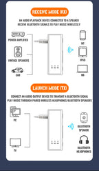KEBIDUMEI 2 in 1 Bluetooth 6.0 Audio Transmitter Receiver 3.5MM AUX TF Card Stereo Music Wireless Adapter With Mic For Car TV PC