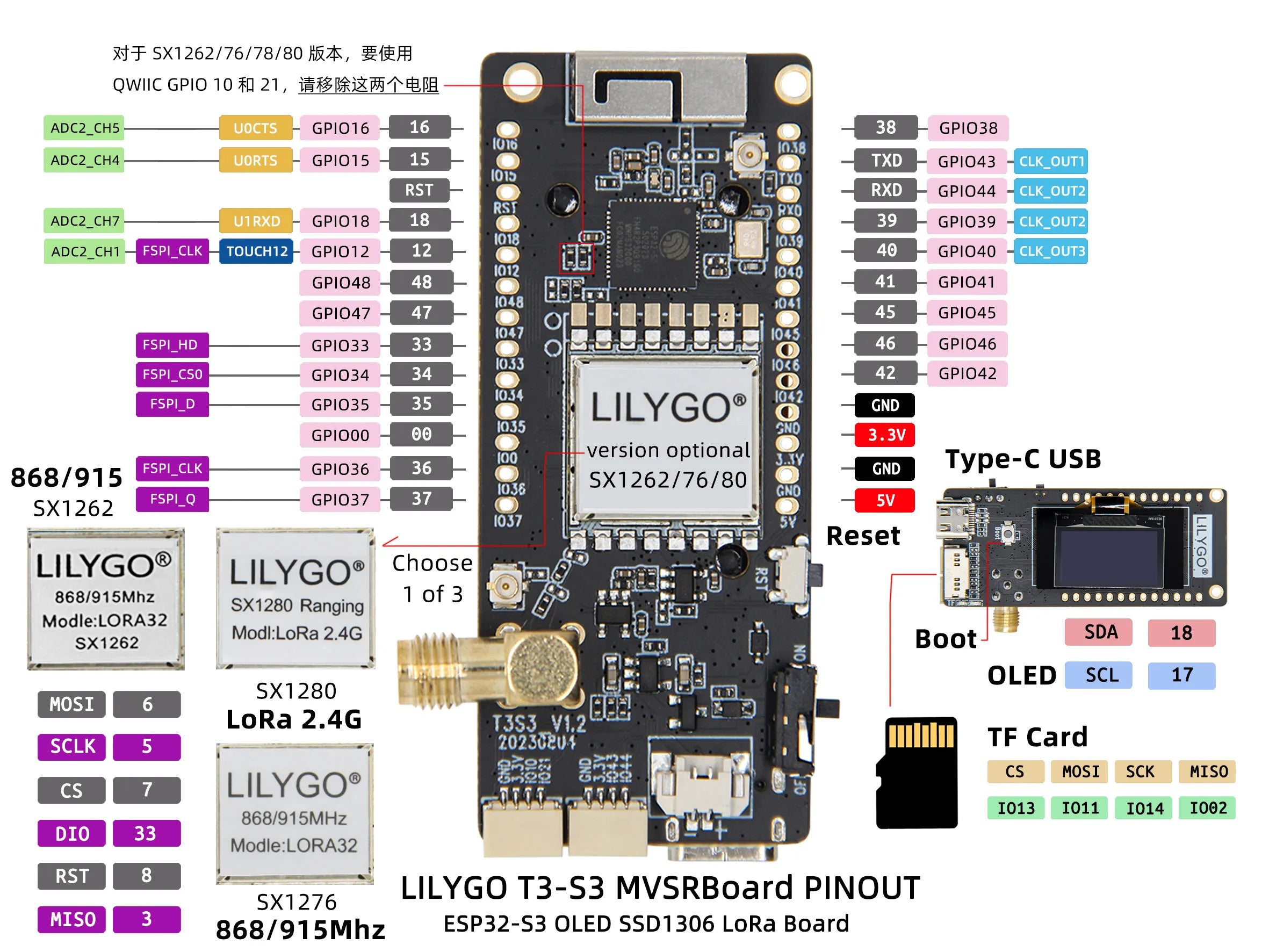 LILYGO® T3S3 ESP32-S3 Dev Board LoRa Module LR1121 SX1280 SX1262 SX1276 WiFi Bluetooth Display T3S3 MVSRS Voice Communication