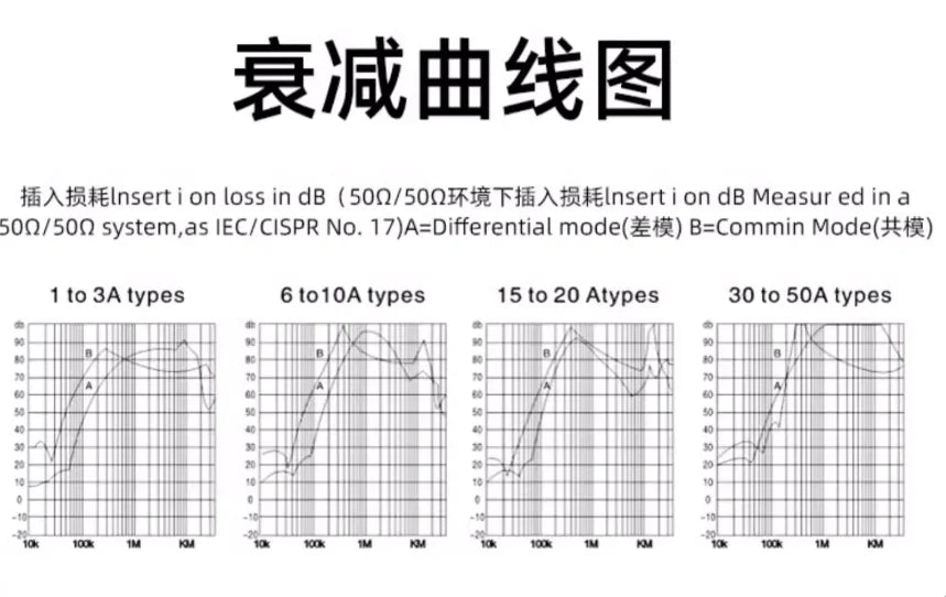 Three phase power filter frequency converter EMI servo purifier CW12B-3/6/10/20/30/40/50/60A-R AC 380V
