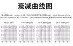 Three phase power filter frequency converter EMI servo purifier CW12B-3/6/10/20/30/40/50/60A-R AC 380V
