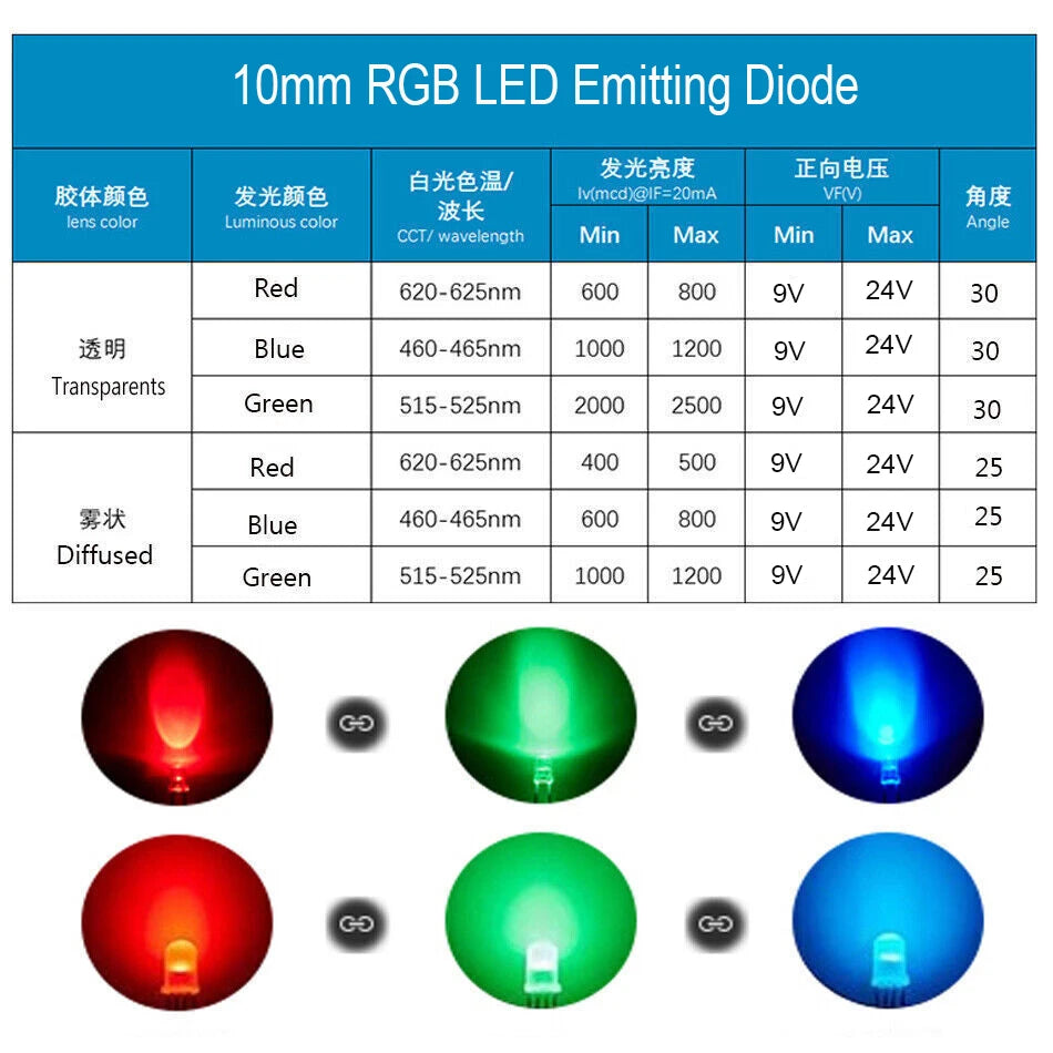 DC12-24V 10mm LED beads Red Green Blue Purple Yellow Pink white UV Round Pre-Wired Water Clear LED With Plastic Holder 10PCS/lot