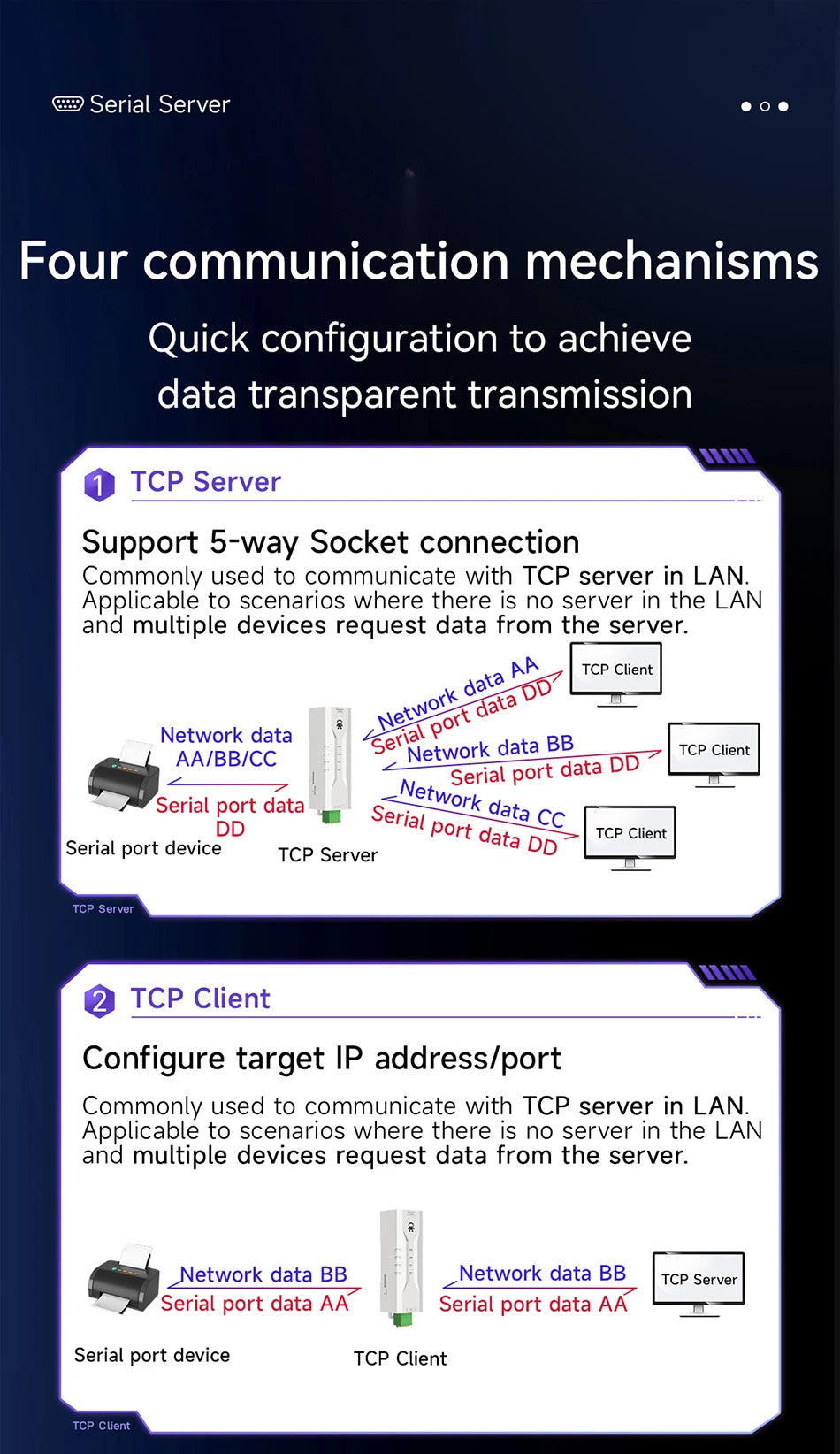 Serial to Ethernet Serial Server RS485 ModBus Gateway CDEBYTE NE2-D11P Signal Isolation 2-Way Socket Link Standard MQTT