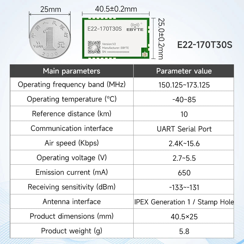 LoRa Module COJXU E22-T Series UART SMD DIP 170/230/433/915/868MHz 22/30/33/37dBm Stamp Hole SMA-K Wireless Module