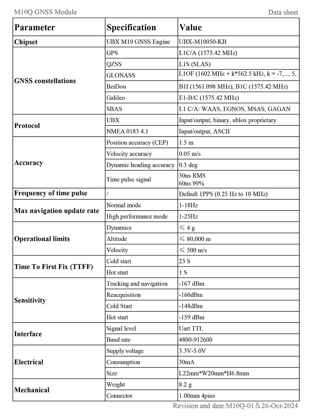 QUESCAN Ublox M10 M9 10Hz GPS Module GNSS Galileo BeiDou GLONASS QZSS SBAS ESP32 Arduino STM32 NMEA GPS Receiver ublox10 ublox9