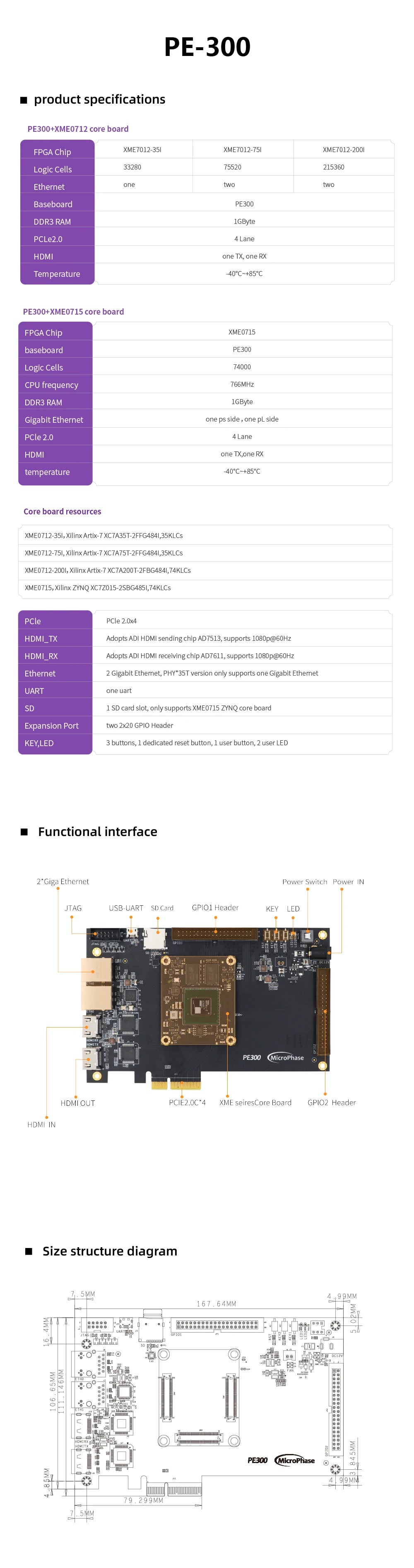 Microphase PE300 Xilinx FPGA Development Board ARTIX7 A7 Core Board XC7A 200T 100T 35T PCIe