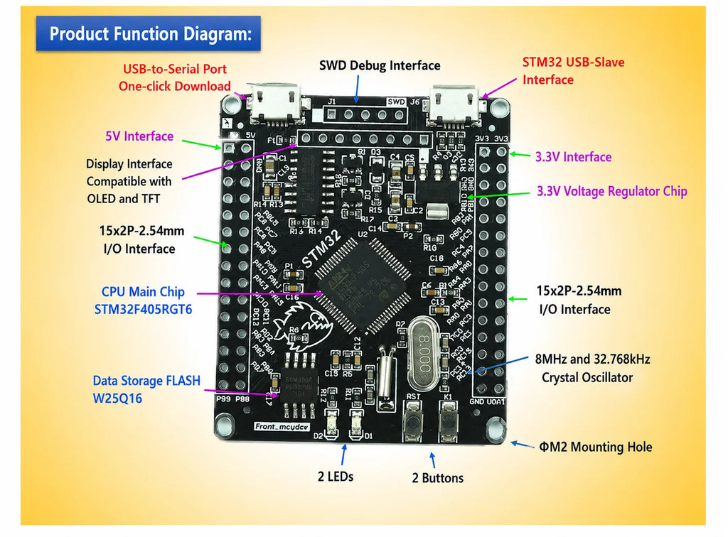 1pcs STM32F405RGT6 Development Board M4 Core ARM/STM32 Microcontroller Learning Board