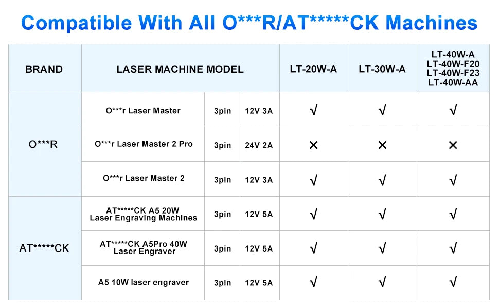 LASER TREE 10W 5W 4W Laser Module, 450nm TTL Blue Light Laser Head for Laser Engraving Wood DIY Creation Tool