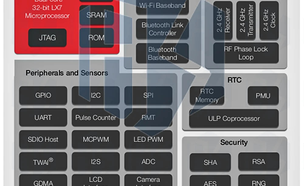 ESP32-S3 CAM WiFi/Bluetooth Dev Board (WR-00M N16R8): OV2640/OV5640 Camera Module Equipped