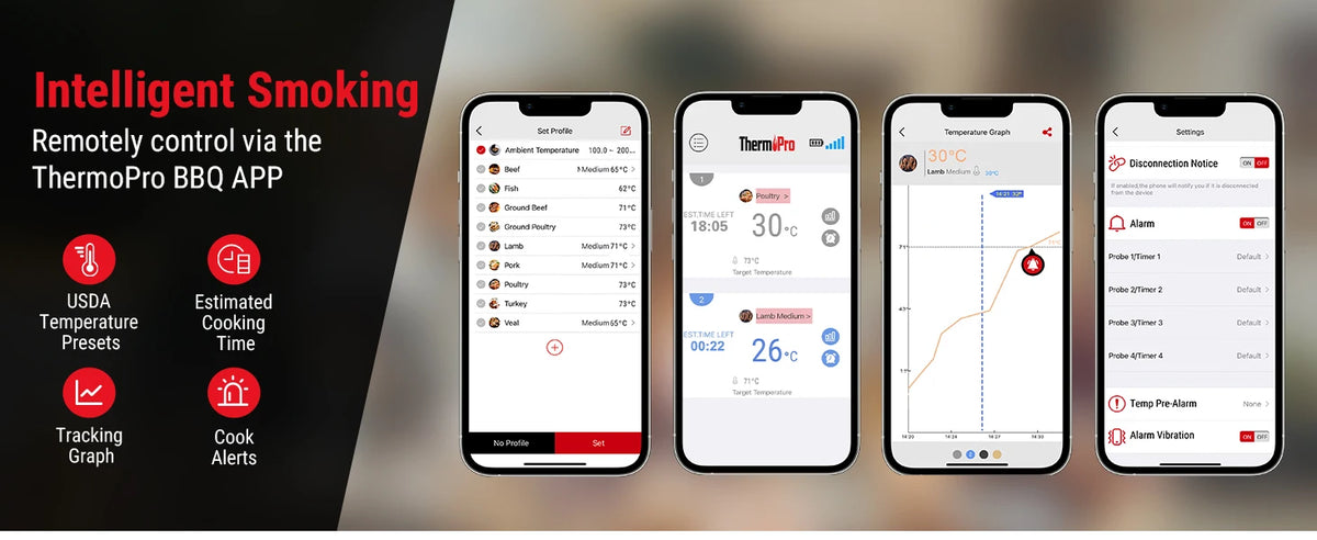 ThermoPro TP904 Bluetooth-connected APP Wireless 135M Dual Probes Digital Meat Thermometer, Kitchen Thermometer with Alarm Timer