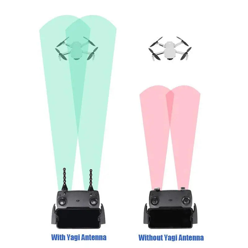 VOLODYMYR 2pcs 5.8Ghz Yagi Antenna for Mavic 2/RC PRO/Mavic Mini/Phantom 4 Pro Drone Remote Control Signal Boosters Drone