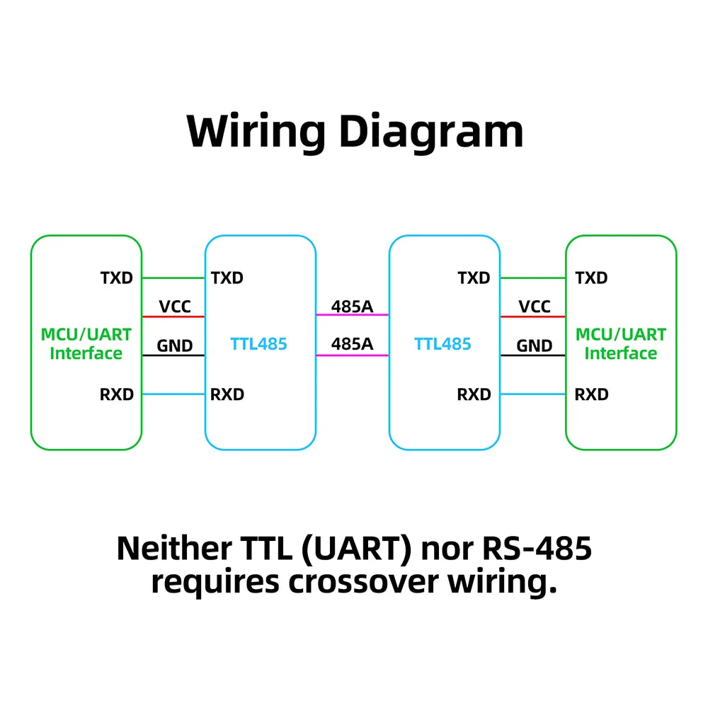 TTL to RS485 Converter Module with 3.3-5V Power Supply Industrial Grade Design for Stable Signal Transmission Signal Conversion