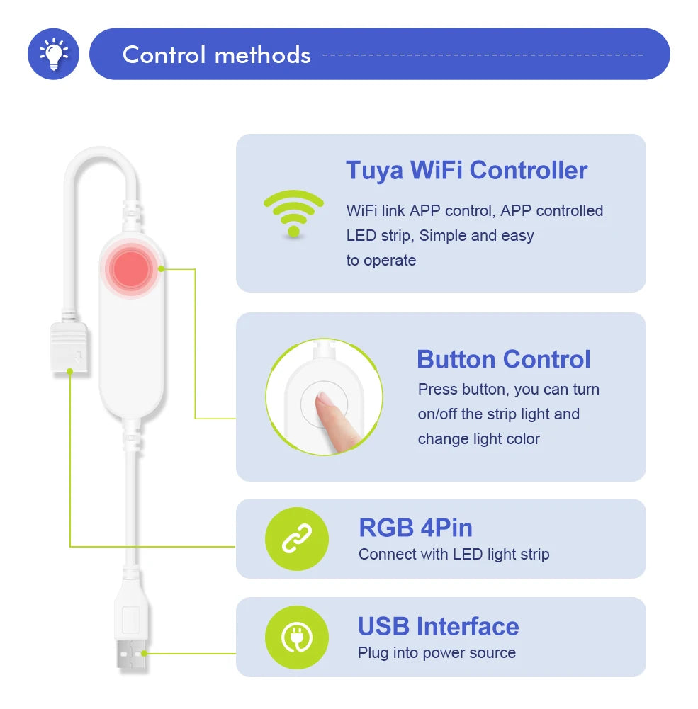 Smart LED Strip Lights RGB 5050 Tuya WiFi Zigbee Phone Control USB LED Flexible Ribbon Tape for TV Backlight Room Home Party