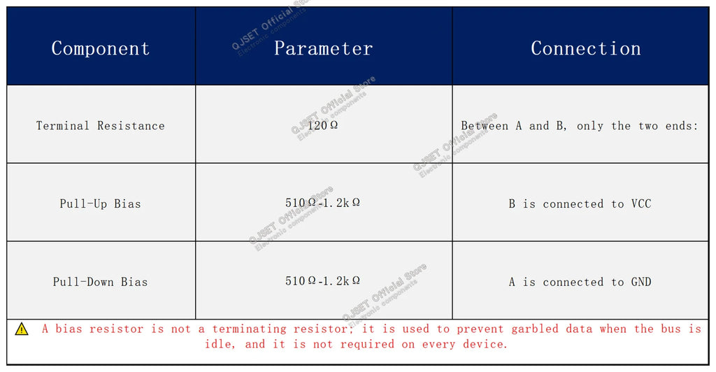 100 Pcs CAN bus terminating resistor RS-485 terminating resistor 1/4W 120 ohms 0.25W 120 ohm RS-485 communication impedance 120R