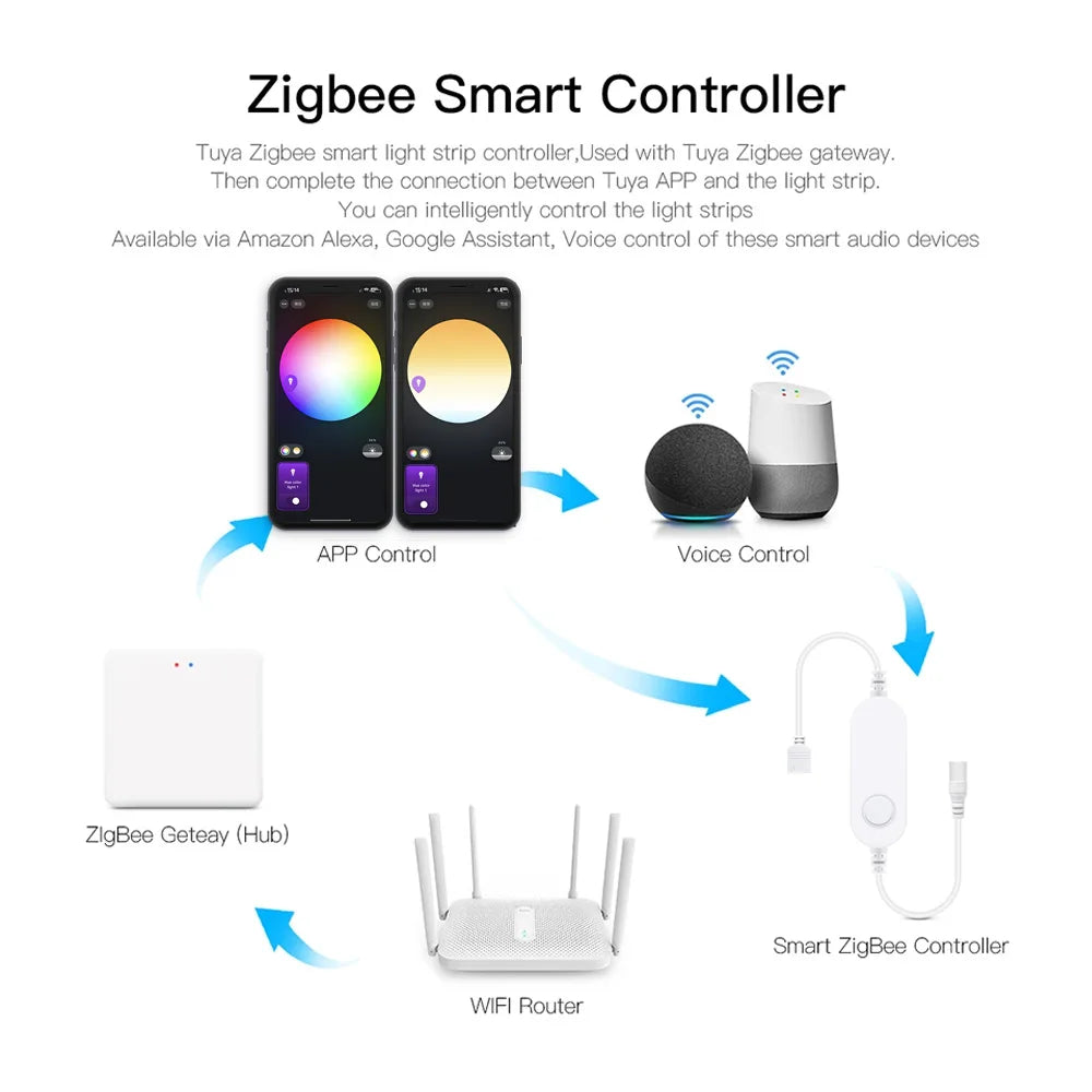 Zigbee 3.0 Smart LED Controller DC12V 5M 10M 5050 RGBW RGBWW LED Strip Light LED Flexible Strip Tuya App for Smartthings Alexa