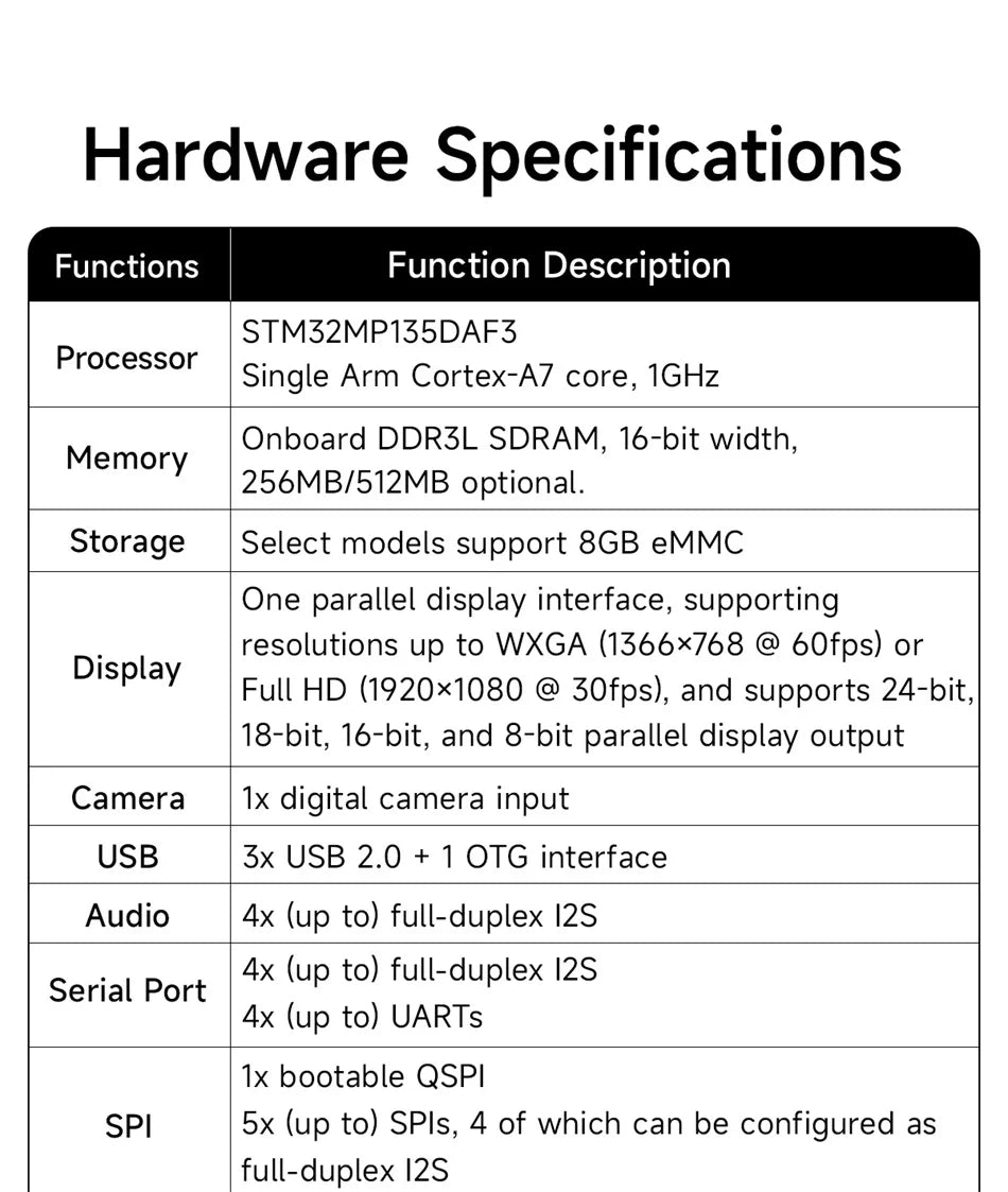 STM32MP135 Core Board ARM Cortex-A7 256MB/512MB 1GHz CDEBYTE ECK10-135 DDR3L Linux Dual Gigabit Ethernet SODIMM WiFi BLE