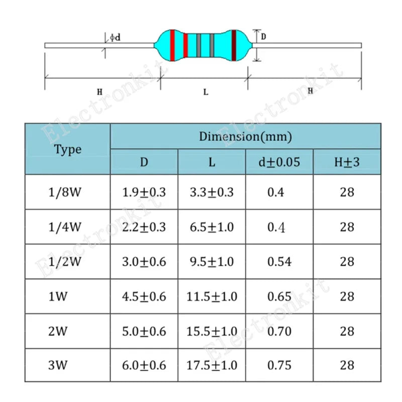 1/8W 1/4W 1/2W 1W 2W 3W 5W Carbon Film Resistors Assorted Kit 5% Electronic Components DIY Color ring resistor package