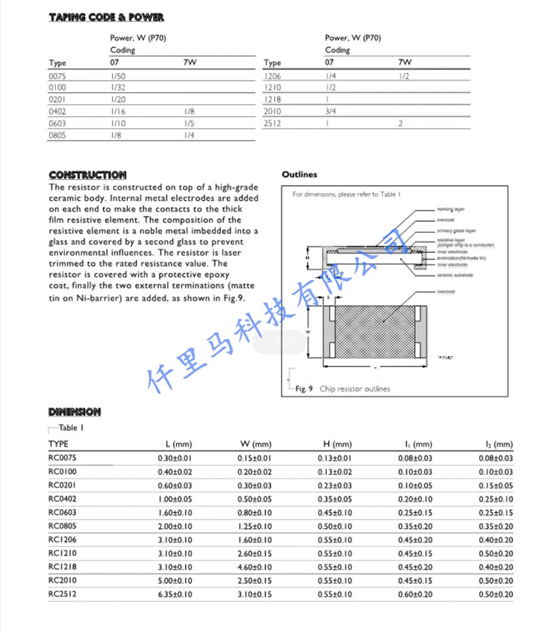 5000pcs 0603 ±1% SMD Resistor 0-10M Ohm 1/10W 0.1 0.2 1 1.2 2 3 4.3 4.7 10 47 68 100 220 330 1K 2K 3.9K 4.7K 4K7 10K 100K 1M Ohm