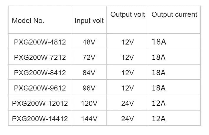 200w 80v to 24v,8A isolated DC DC converter