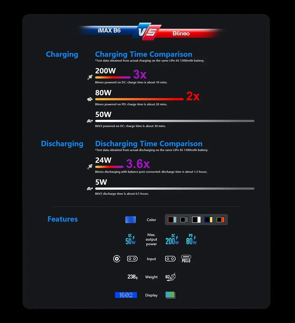 SkyRC B6 Neo Smart LiPo Balance Charger & Discharger – 200W DC, PD 80W, Compact 6S, for LiPo & Li-ion Batteries (Model SK-100198