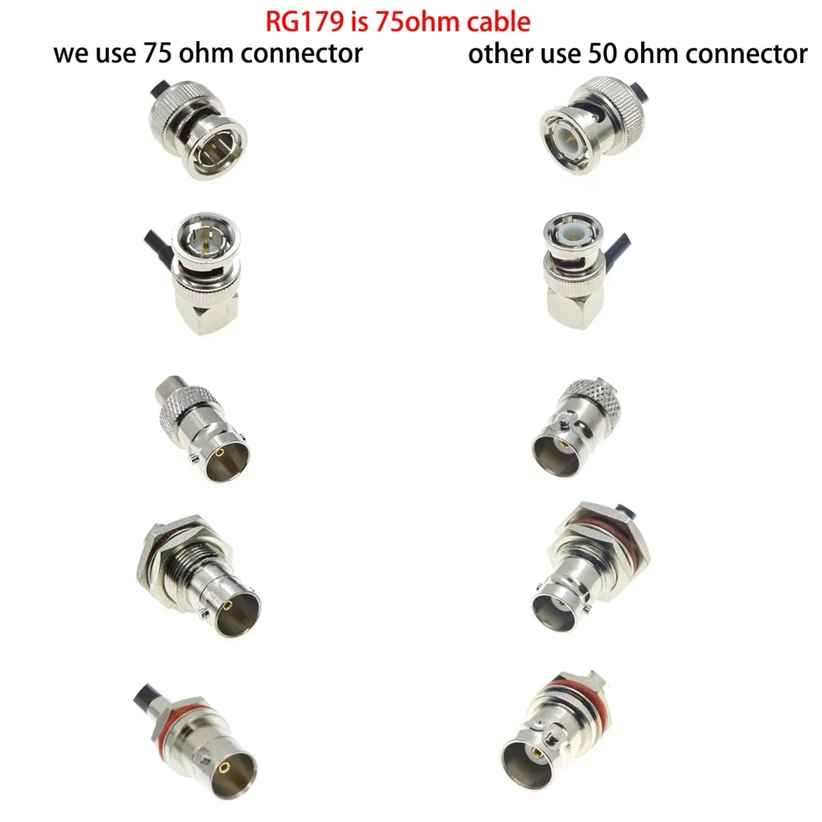 RG179 BNC Male to BNC Male Pug 75ohm Connector Video HD-SDI RF Jumper Pigtail Coaxial Coax Cable 15cm 30CM 50CM 100CM 1M 2M 3M