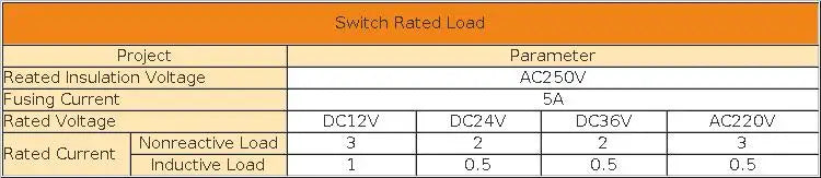 LANBOO LB16A Device Button Switch Chrome Plating/Aluminum Oxide Black/Optional 1NO1NC/5 Pin Latching/Momentary Optional