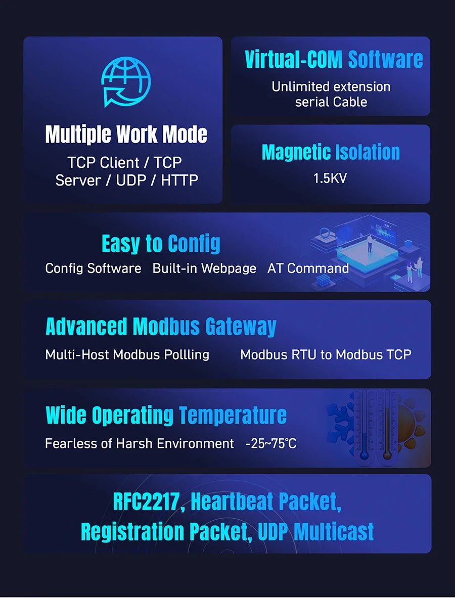 RS232 RS485 RS422 to Ethernet  Converter Serial Device Server SerialTCP/IP Modbus RTU to IoT Gateway Data PSUR USR-TCP232-306
