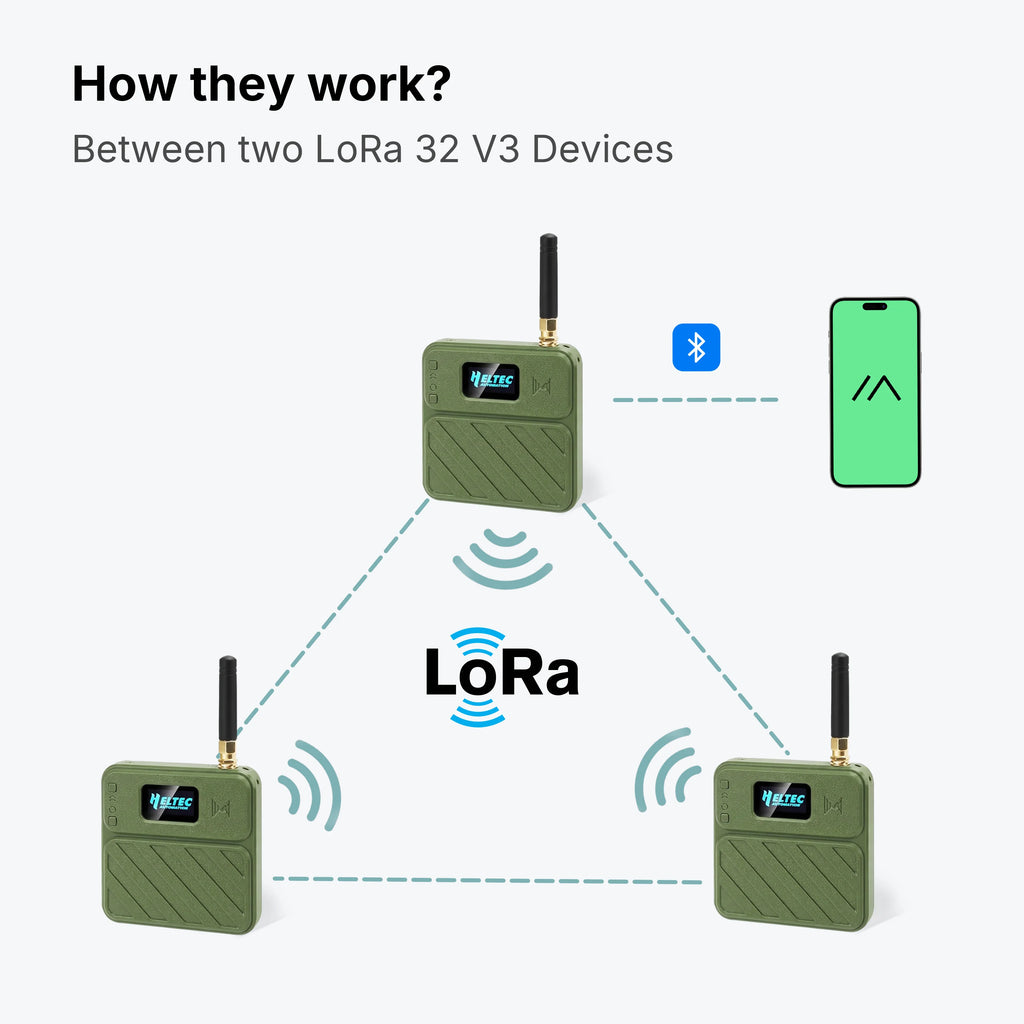 New Heltec WiFi LoRa 32 V3 868MHz Development Board Kit Meshtastic ESP32 SX1262 With Case For  Arduino IoT LoRaWAN