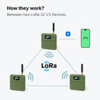New Heltec WiFi LoRa 32 V3 868MHz Development Board Kit Meshtastic ESP32 SX1262 With Case For  Arduino IoT LoRaWAN